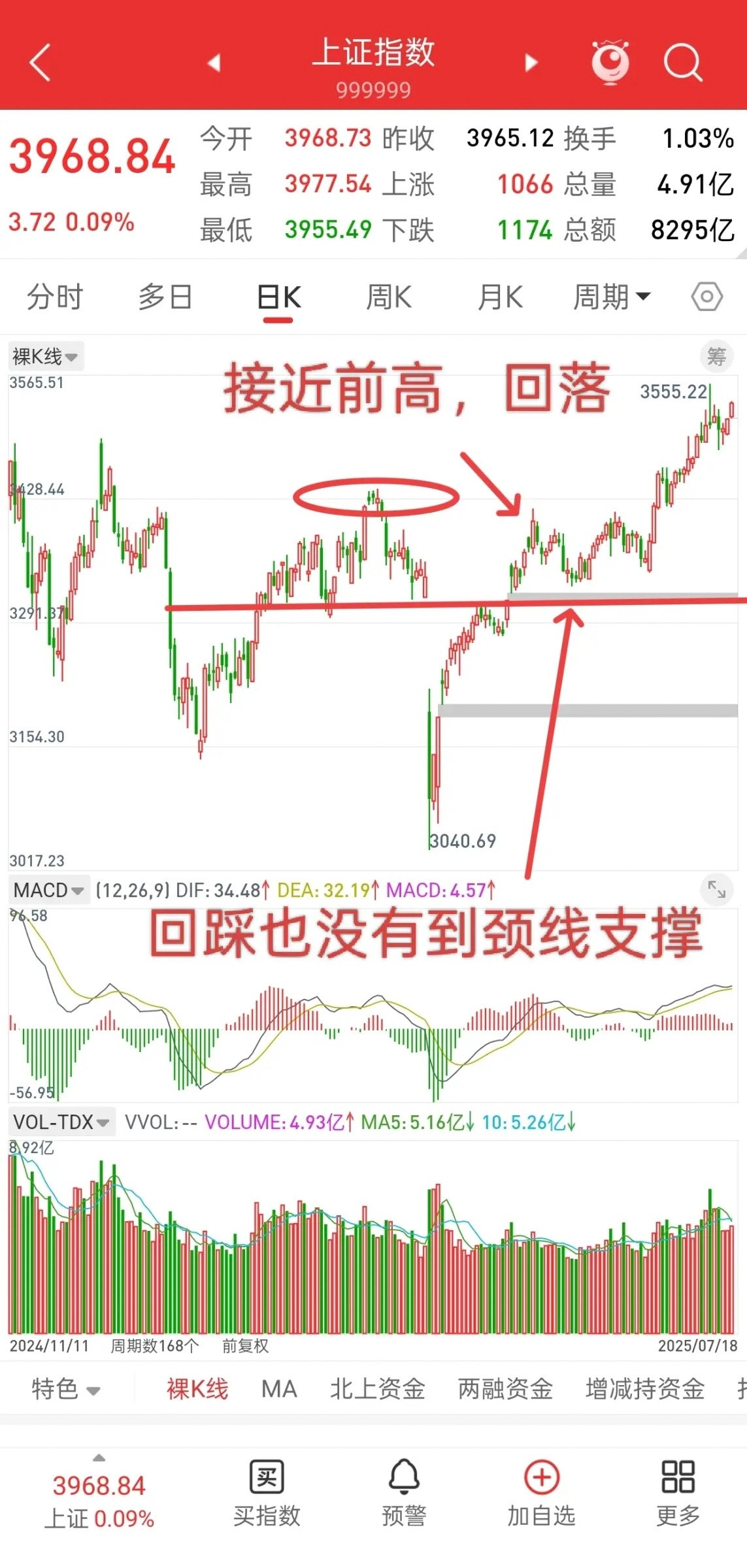 明天就开盘了，节后A股走势会如何演绎？先说观点，大盘明天很有可能继续往上攻，大概