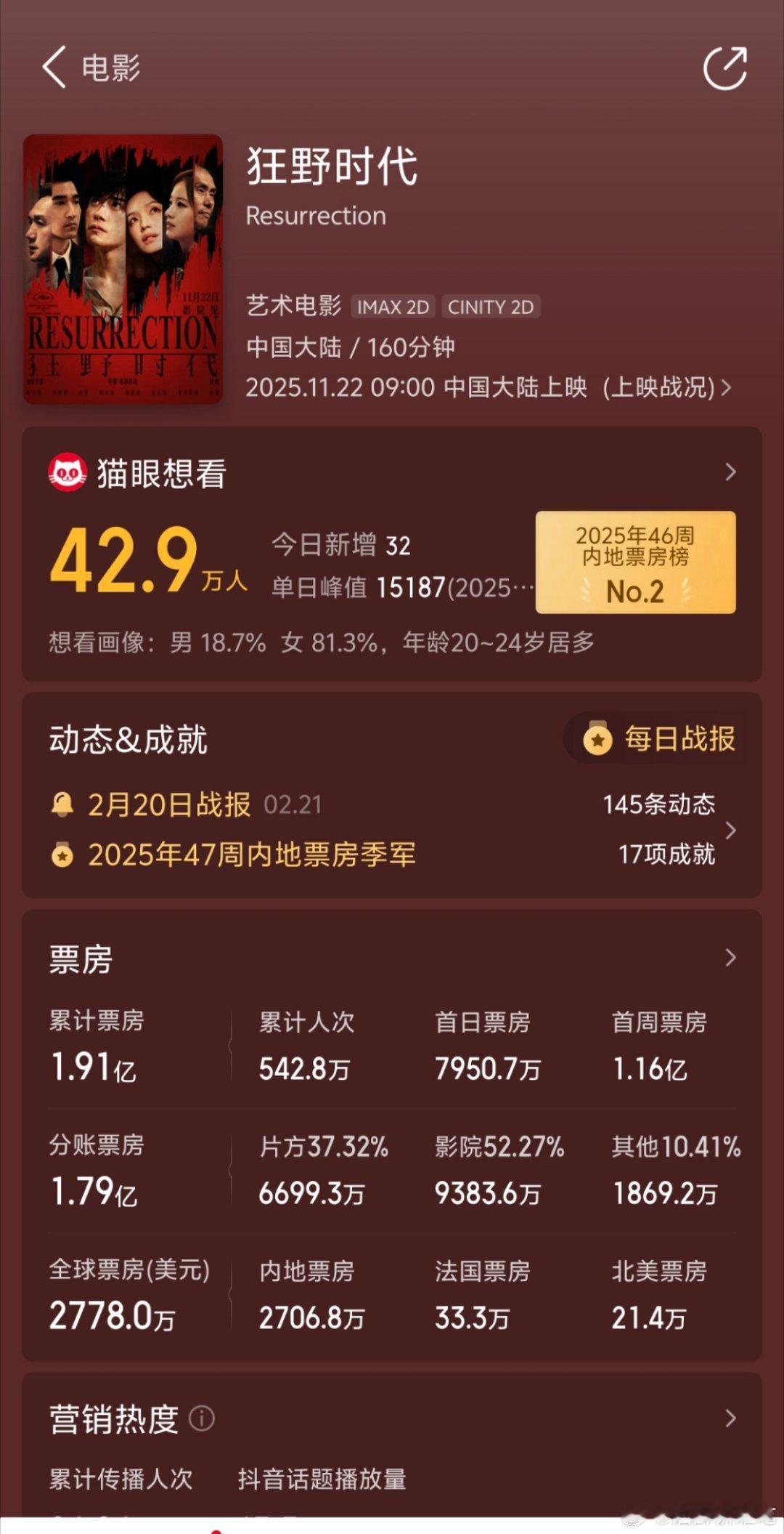 华策狂野时代华策回应了，公司组织层面上仍有电影部，只是近期没有影片上映，未来也