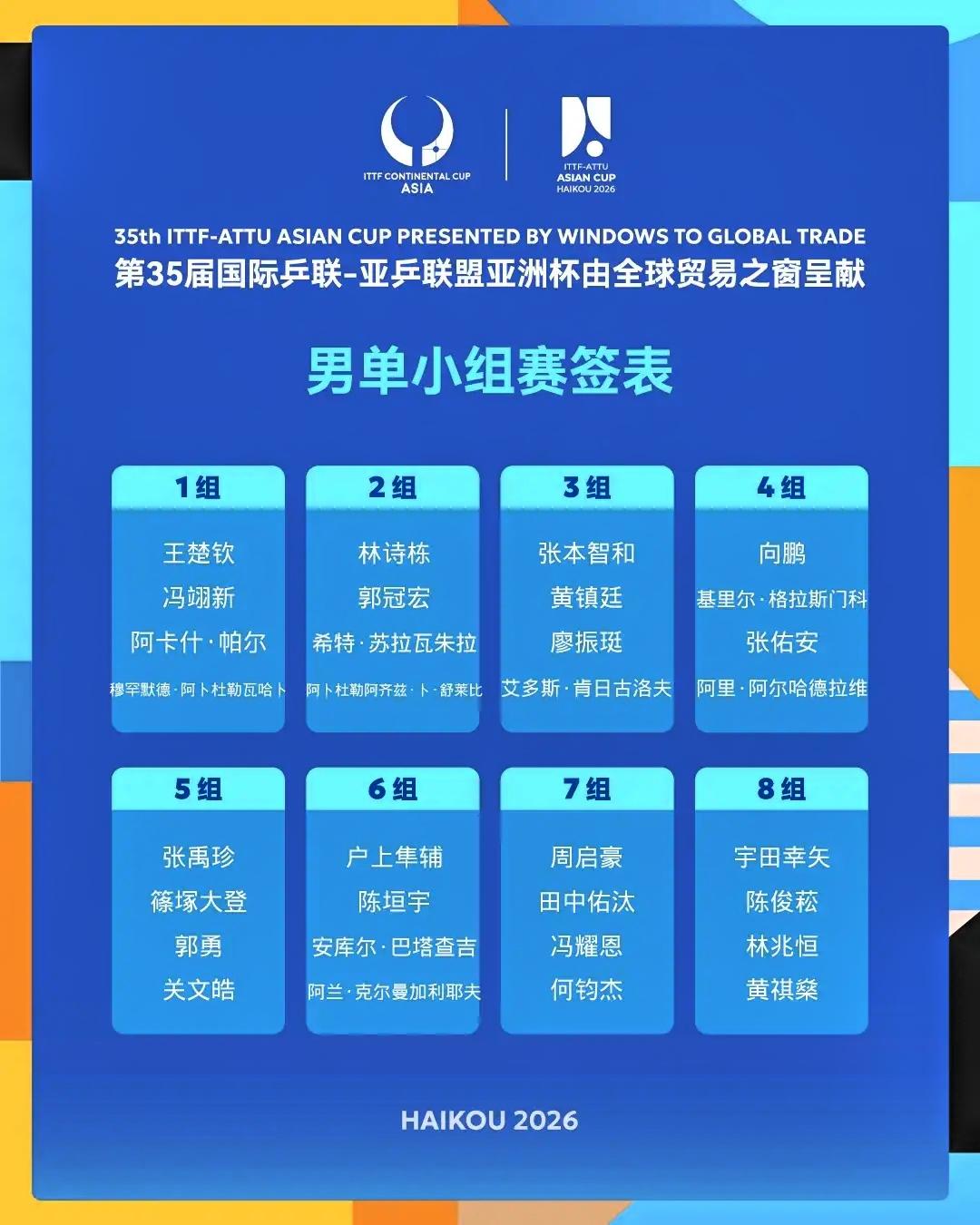 一、赛制与关键信息（观赛基础）-赛制：男女单各32人，小组赛3轮五局三胜