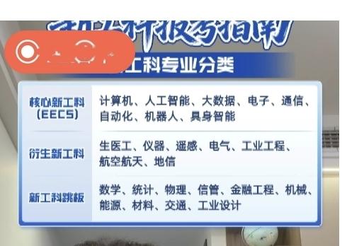 说到现在的高考志愿填报和大学专业选择，“新工科”绝对是顶流热词。简单来说，新工科