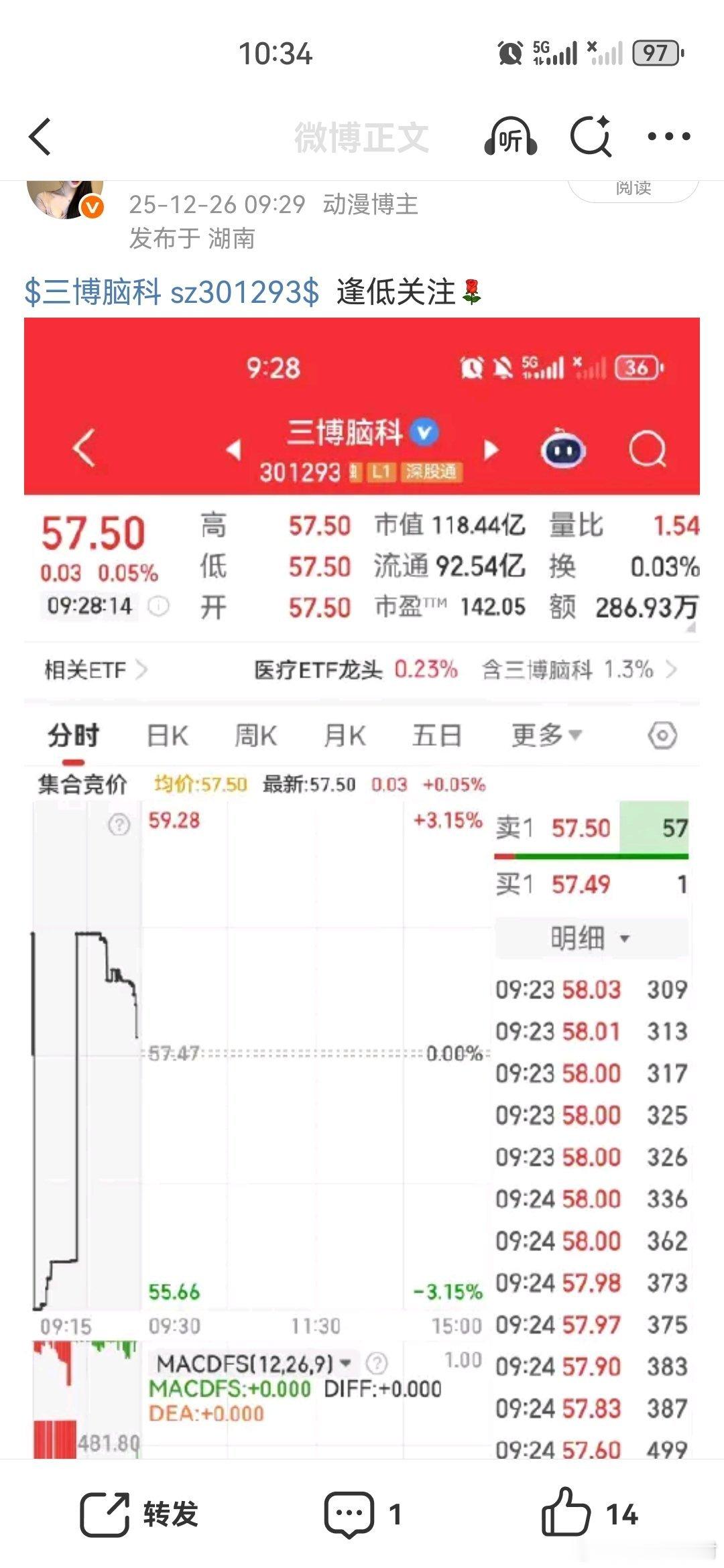 $三博脑科sz301293$太给力了，在车上的家人有福了，新的一年直接起飞