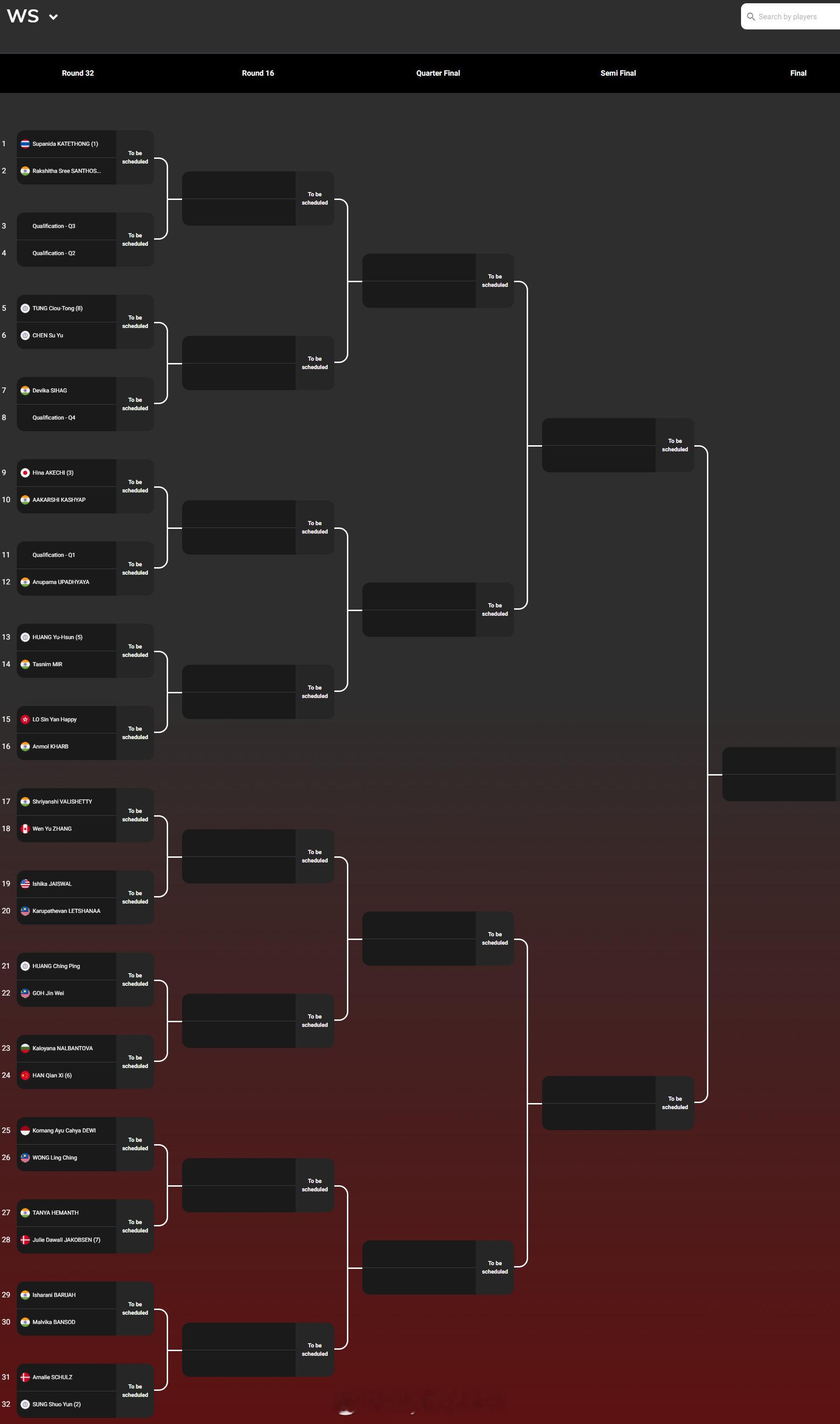 【2026泰国羽毛球大师赛签表】2026年泰国羽毛球大师赛羽联超级赛1月27-