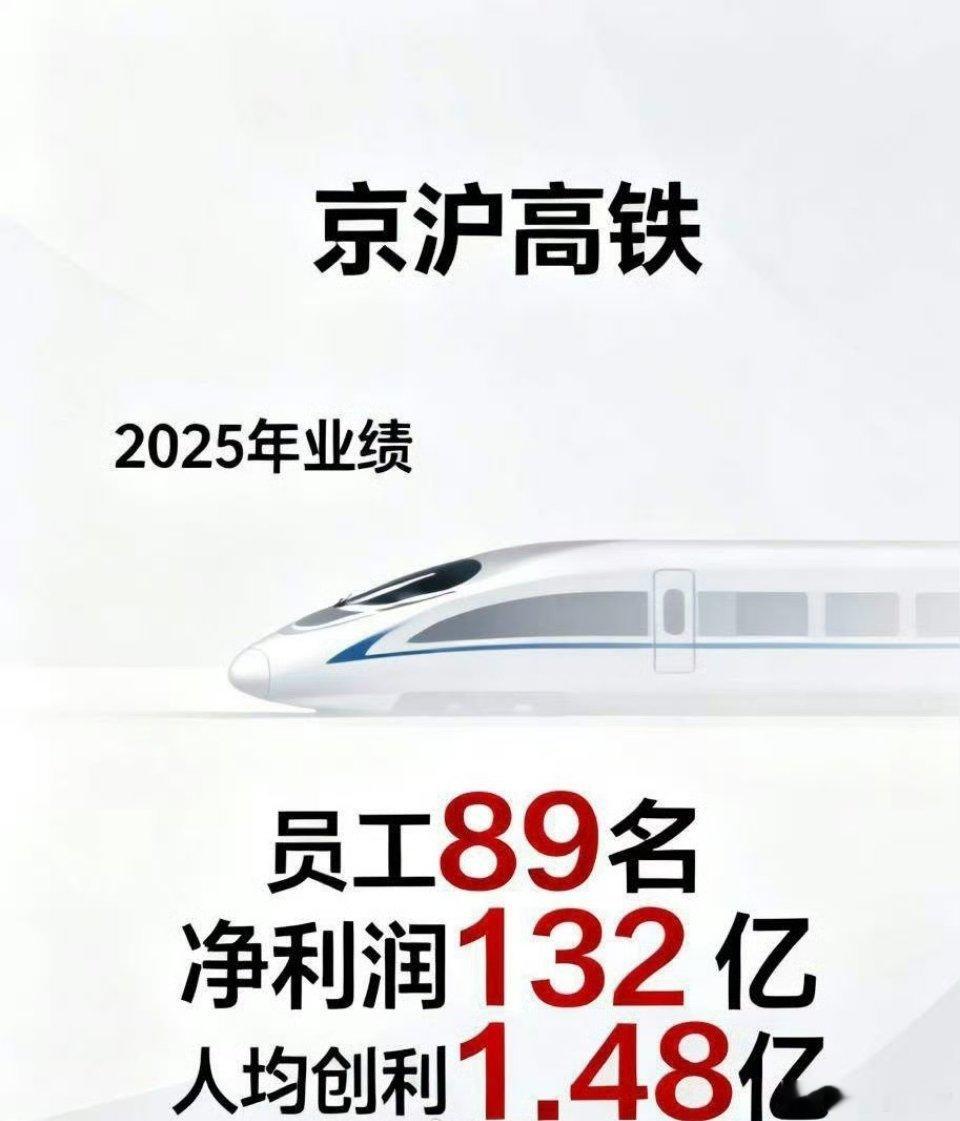 中国最牛逼的公司是哪一家？我告诉你，就是京沪高铁。为什么这样说？且看：京沪高铁（