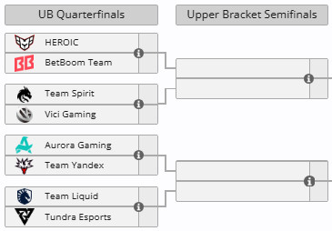 PGL瓦拉几亚S7淘汰赛对阵出炉，VG作为3-2组BU分倒数第二的队伍在首轮遇上