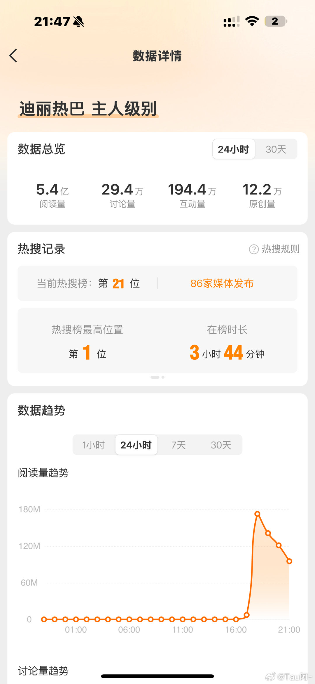 5.4亿！好爆啊​​​