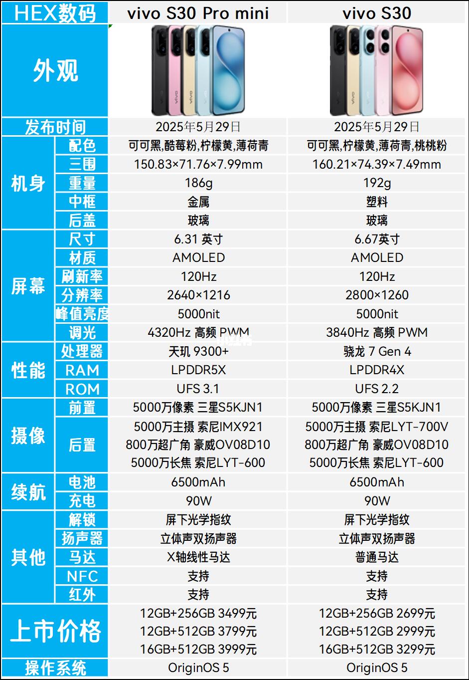 vivo S30 Pro mini和vivo S30区别是什么？