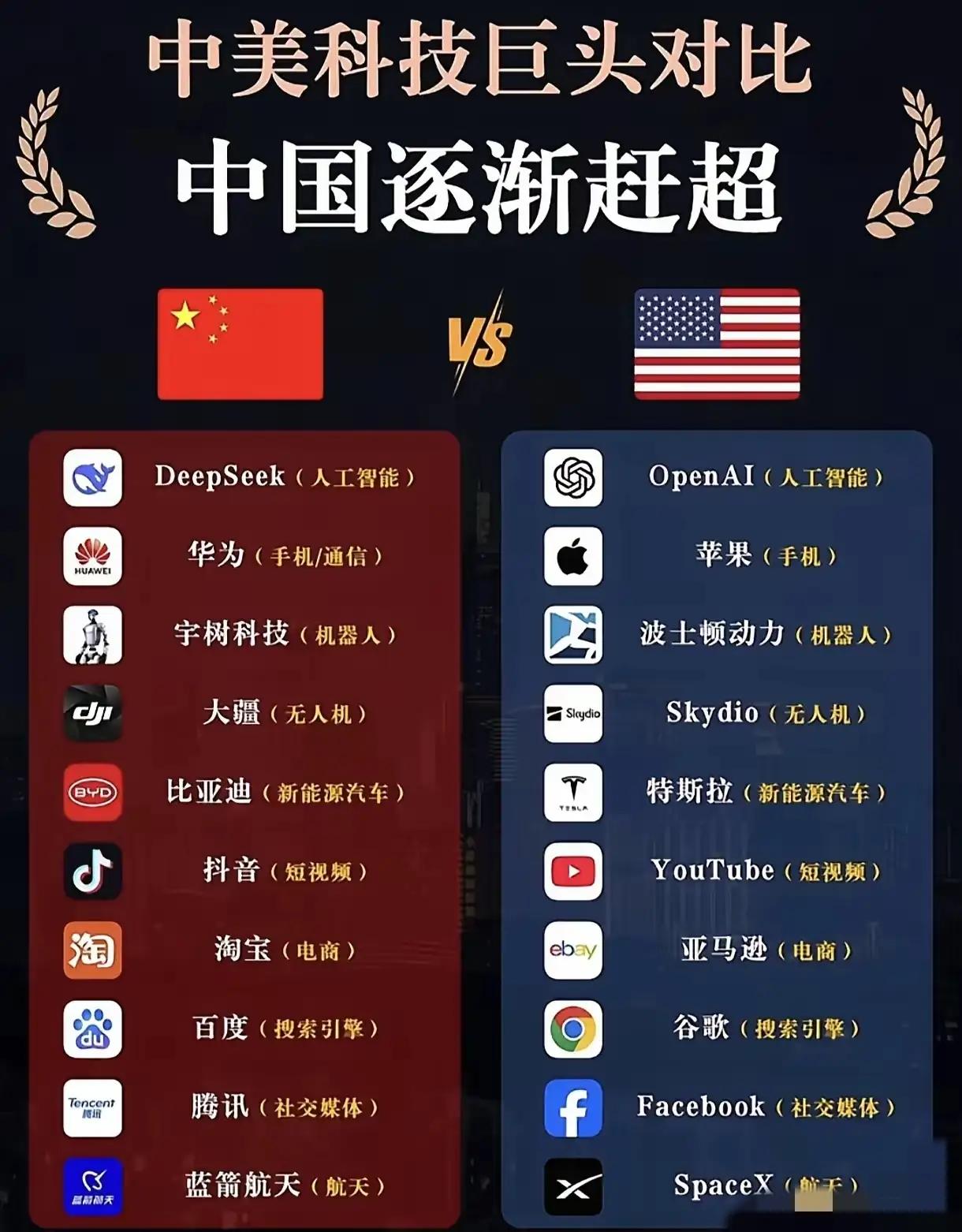 华为对标苹果，终于扬眉吐气了[赞]华为