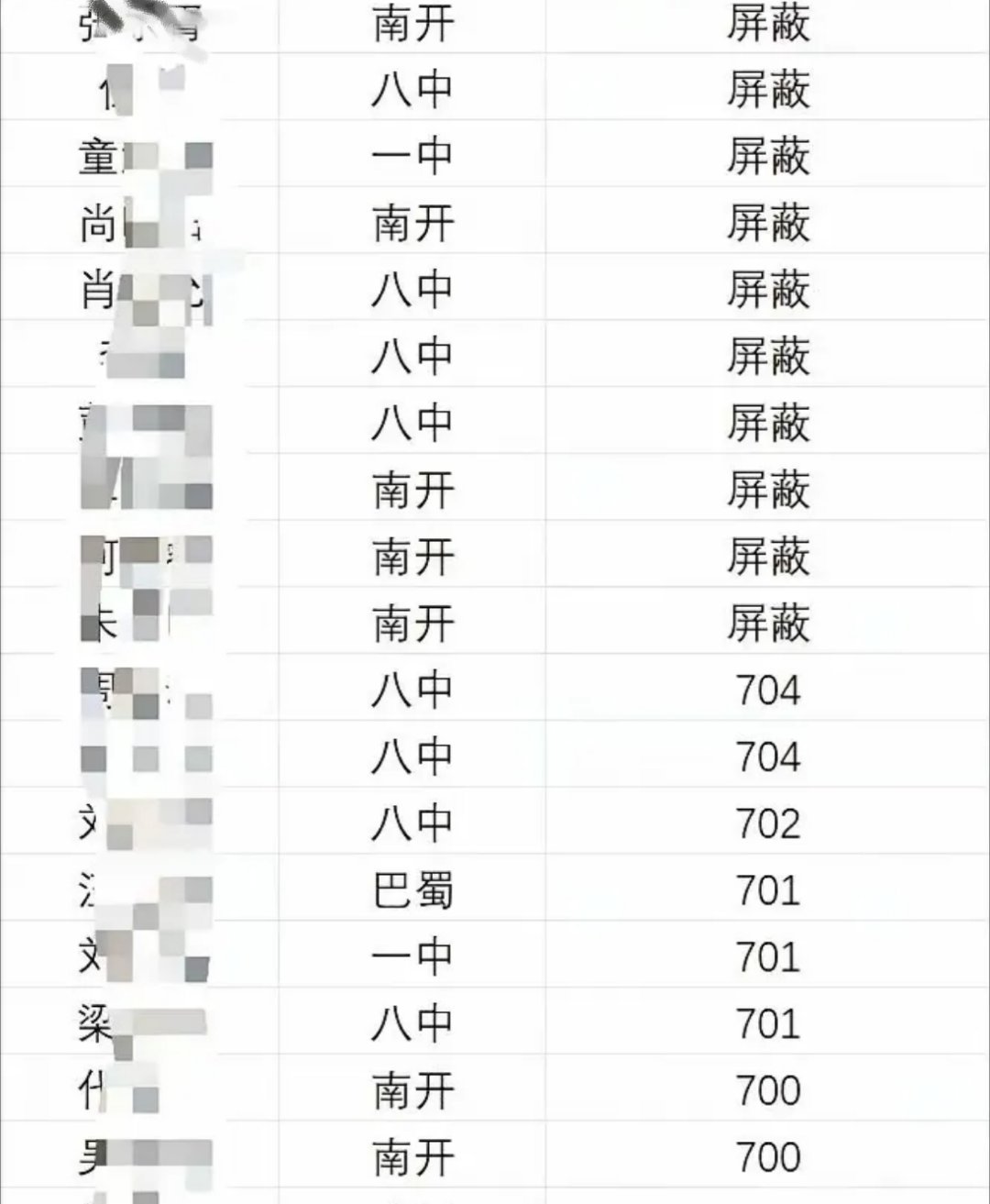 重庆高考分数线重庆八中今年高考有点牛