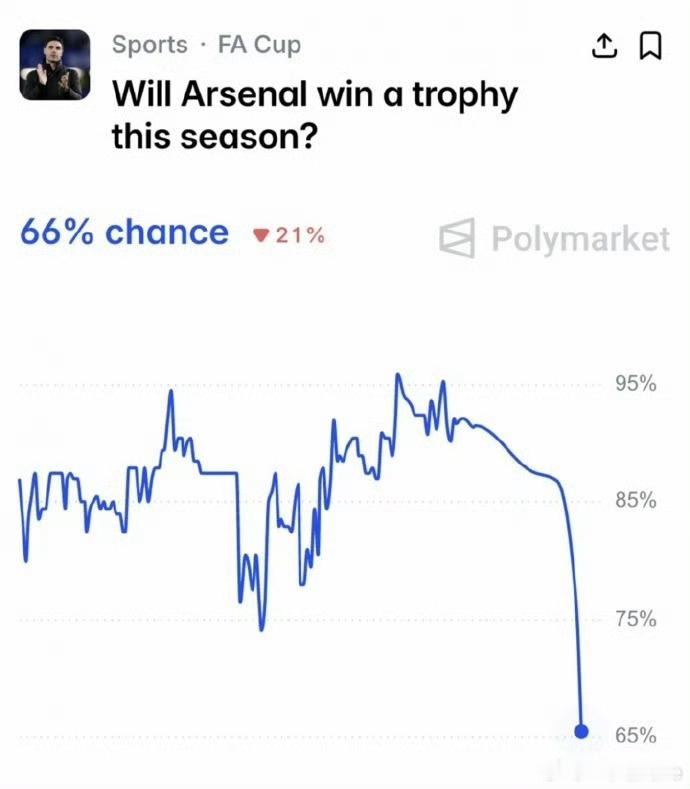 英超争冠反转！曼城完胜切尔西剑指三冠，阿森纳夺冠概率狂跌本轮英超战罢，榜首两队命