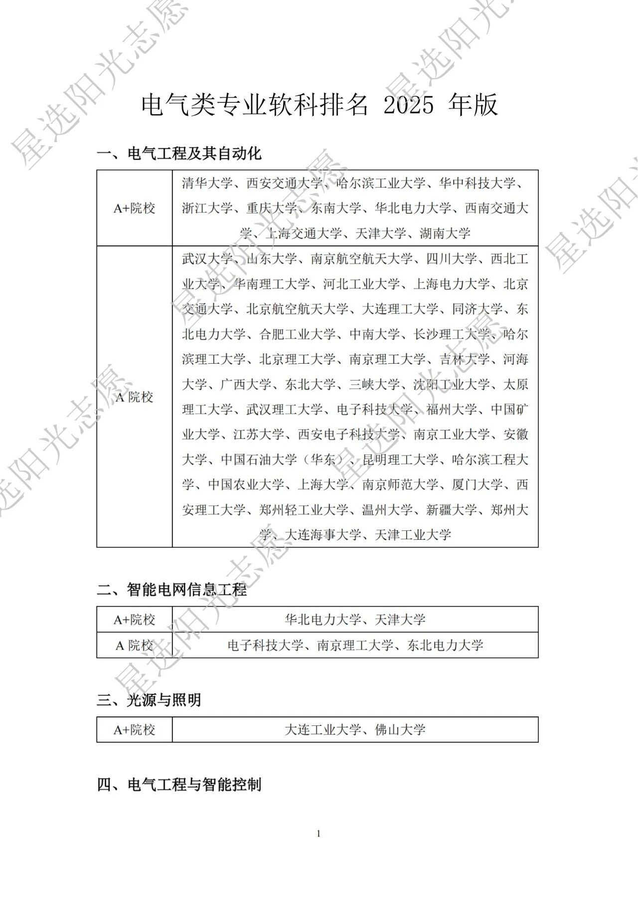 高考选科报考电气类专业软科排名一、电气工程及其自动化二、智能电网信息工程三、光
