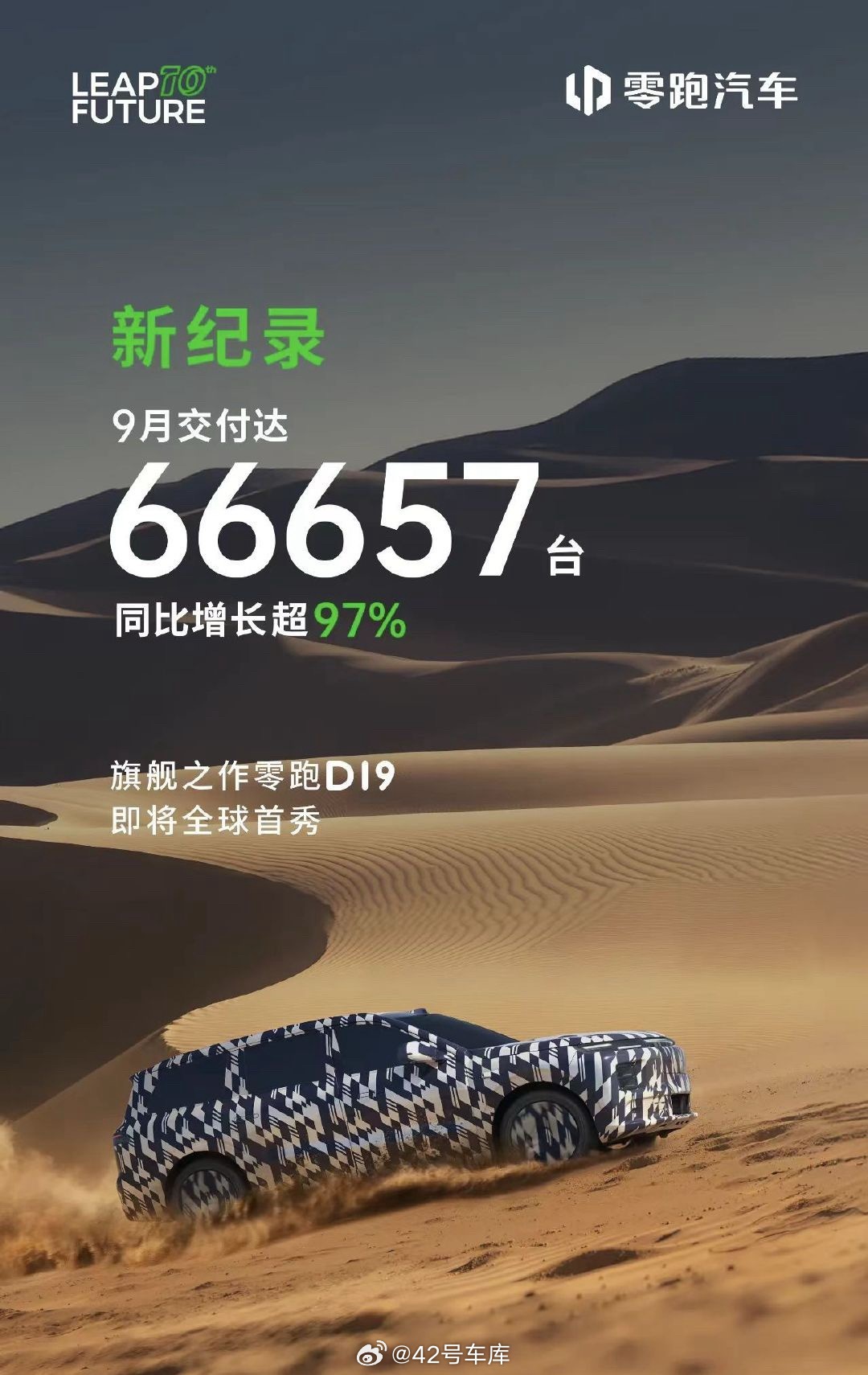 零跑666啊，9月销量66,657辆，同比增长近100%[捂脸哭]太恐