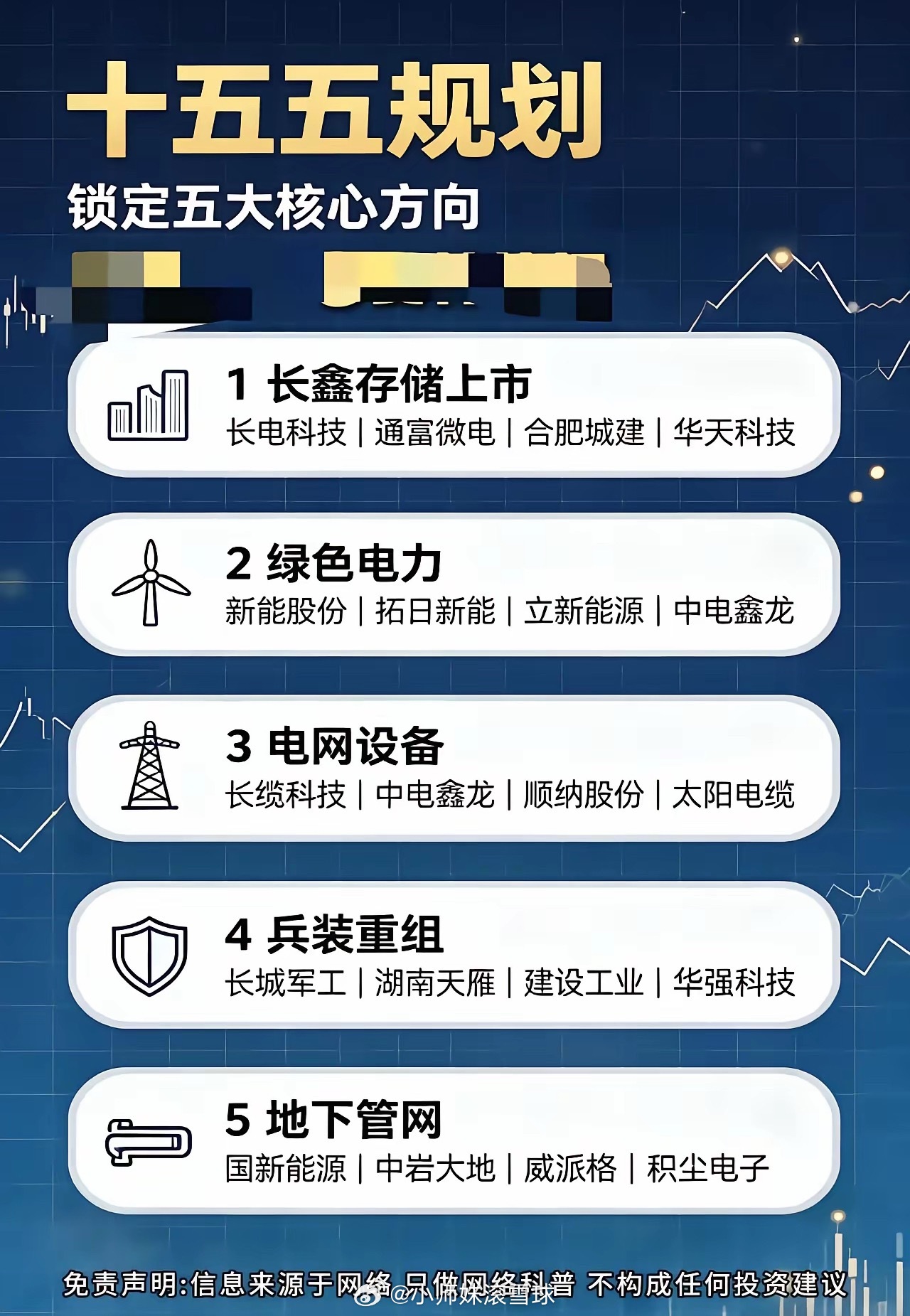 十五五布局五大赛道，产业成长主线清晰浮现十五五规划落地在即，市场梳理出五大高景气