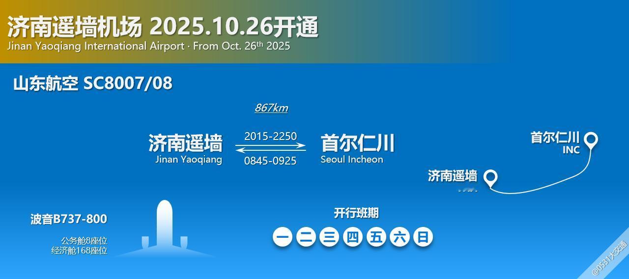 10.26日起，暑运期间开通的SC8005/06三亚-济南-仁川航线缩短为济南遥