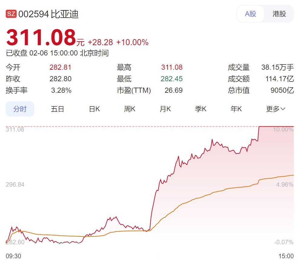 比亚迪10号这个战略发布会，根据有限的信息猜一下——因为比亚迪的集团化大采购的优