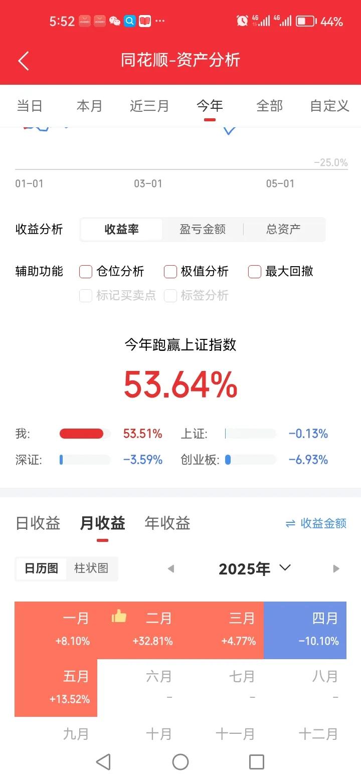 今年炒股竟然还有许多亏损的，看来都是不适合炒股的，还是老老实实存银行吃利息吧。