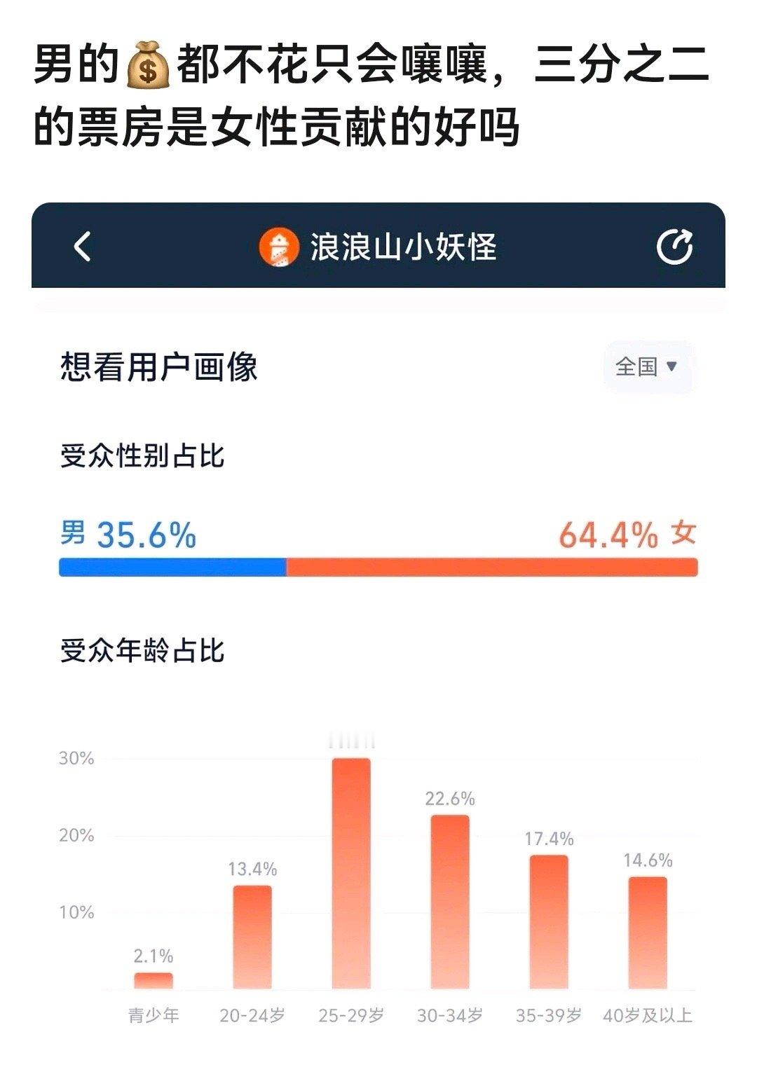 没错，都是我们大母主贡献的票​​​