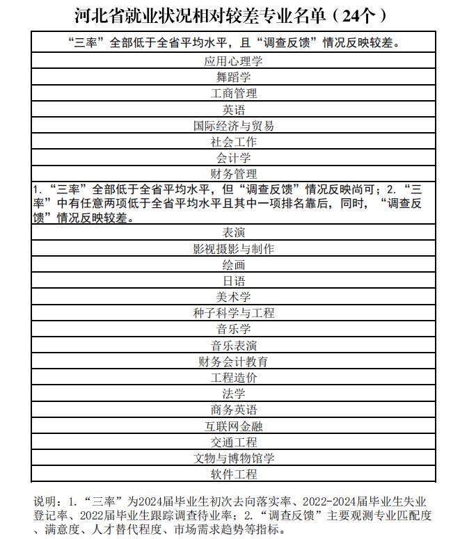 计算机科学与技术，软件工程作为计算机类专业的“扛把子”如今的江湖地位也摇摇欲