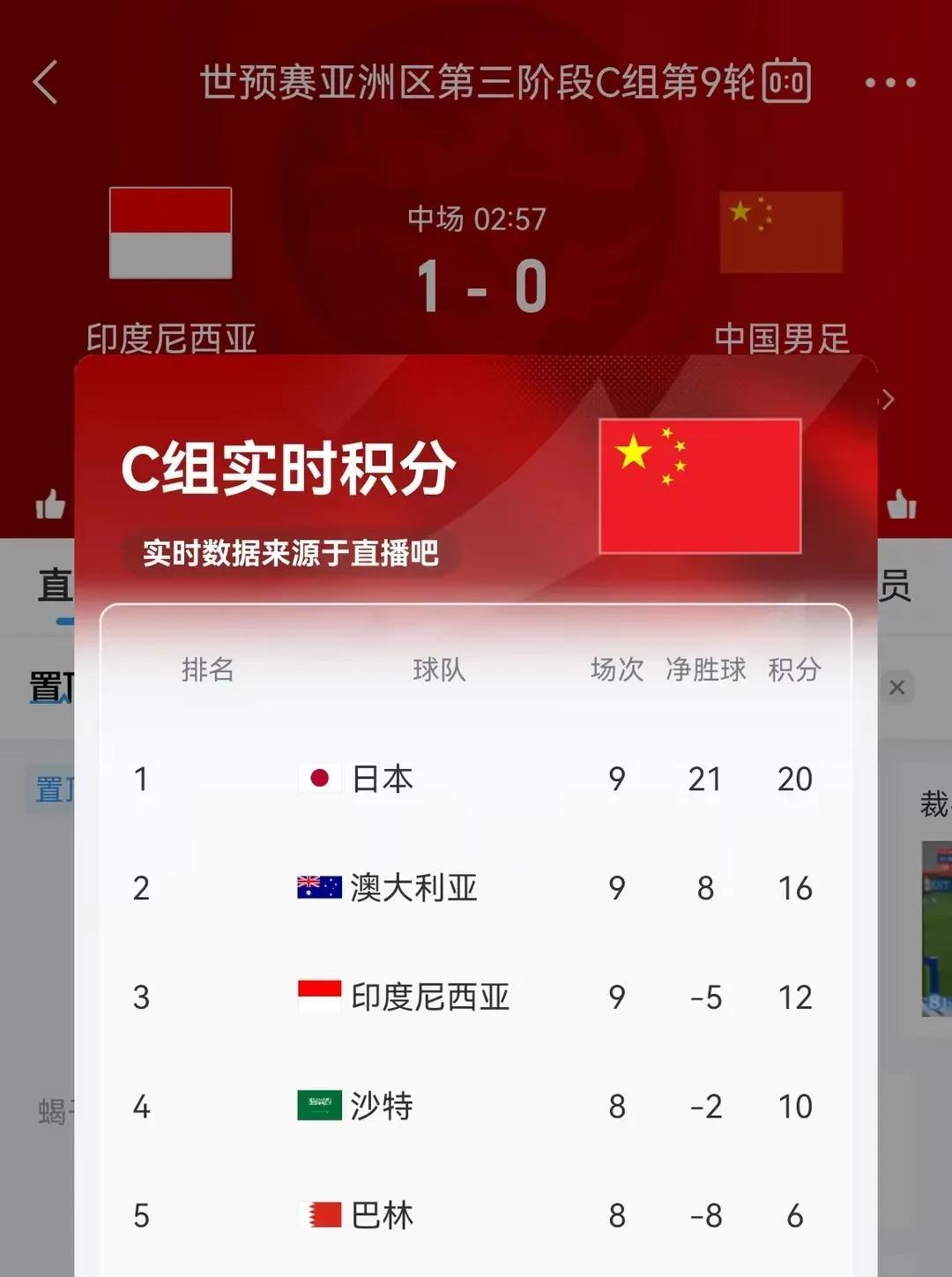 不出所料，国足又输了，这次输给了印度尼西亚。这次输球，国足排名彻底垫底，也基本代