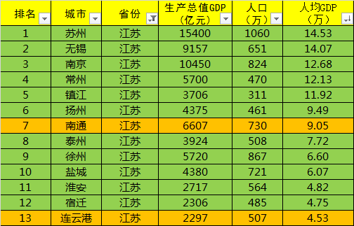 gdp增速_gdp哪里查