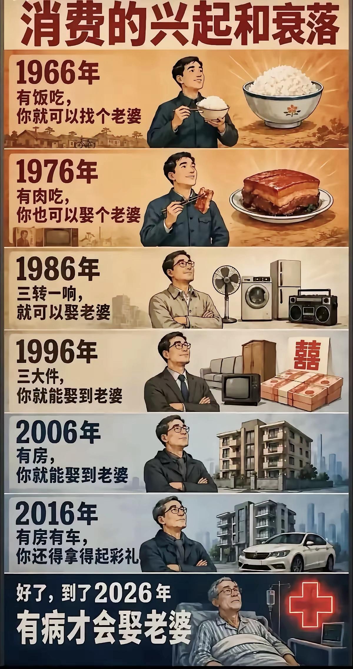从有饭吃到有病才娶老婆，婚恋标准到底经历了什么婚恋观年代回忆社会现实