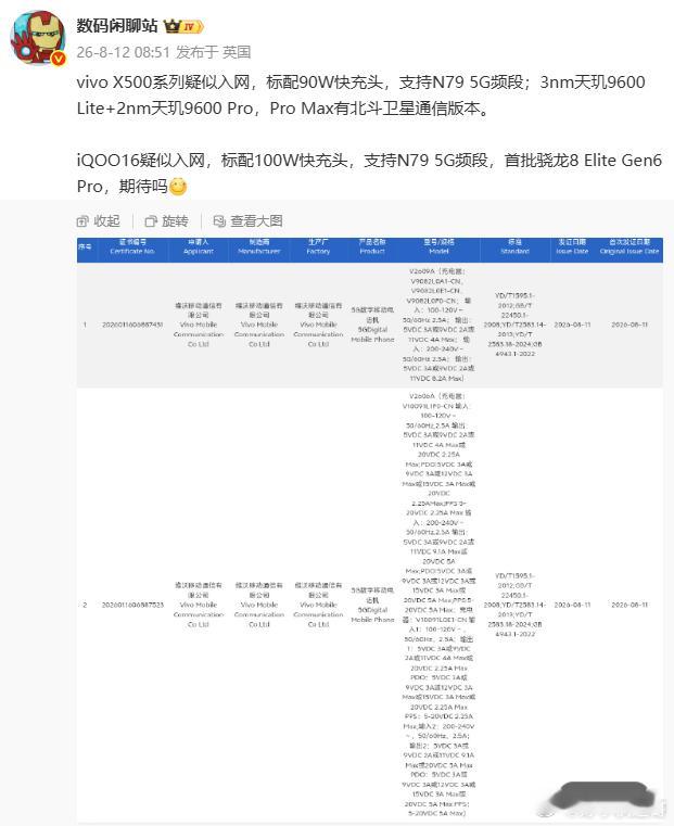 iqoo根据数码闲聊站最新的曝光消息来看，iQOO16应该是入网了，估计很快就