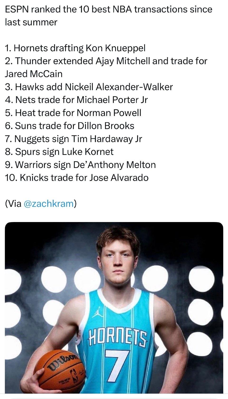 ESPN评选自去年夏天以来NBA十大最佳交易1.黄蜂队选中康·克内佩尔（K