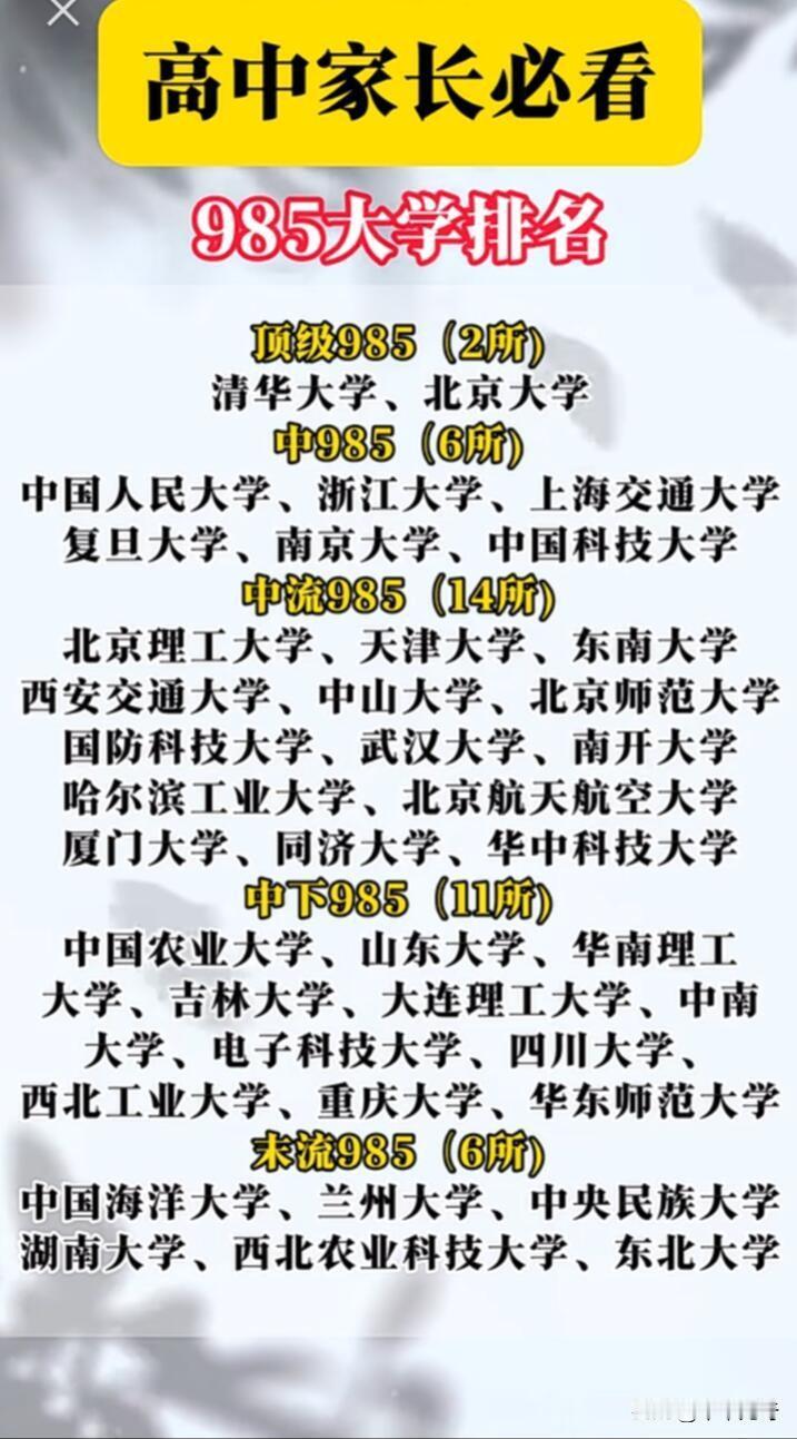 985大学排名一直是家长们关注焦点。985工程是1998年5月提出的，官方200