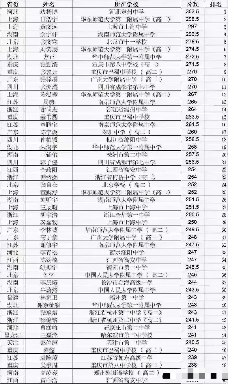 看看现在家长给孩子起的名字！