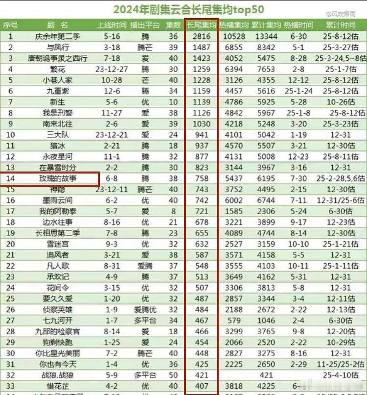 刘亦菲没剧拍，难道不是因为之前腾讯对她的巨营销剧的收益并不满意吗？