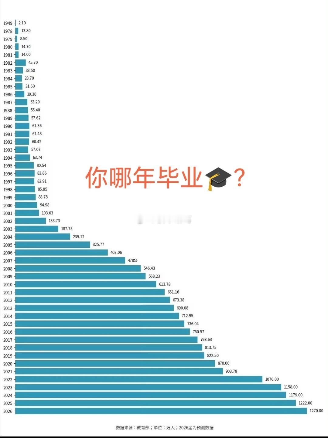 今年应届生的就业压力，可想而知……