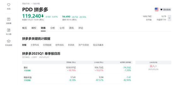 拼多多, 盘前大跌! 陈磊最新发声!