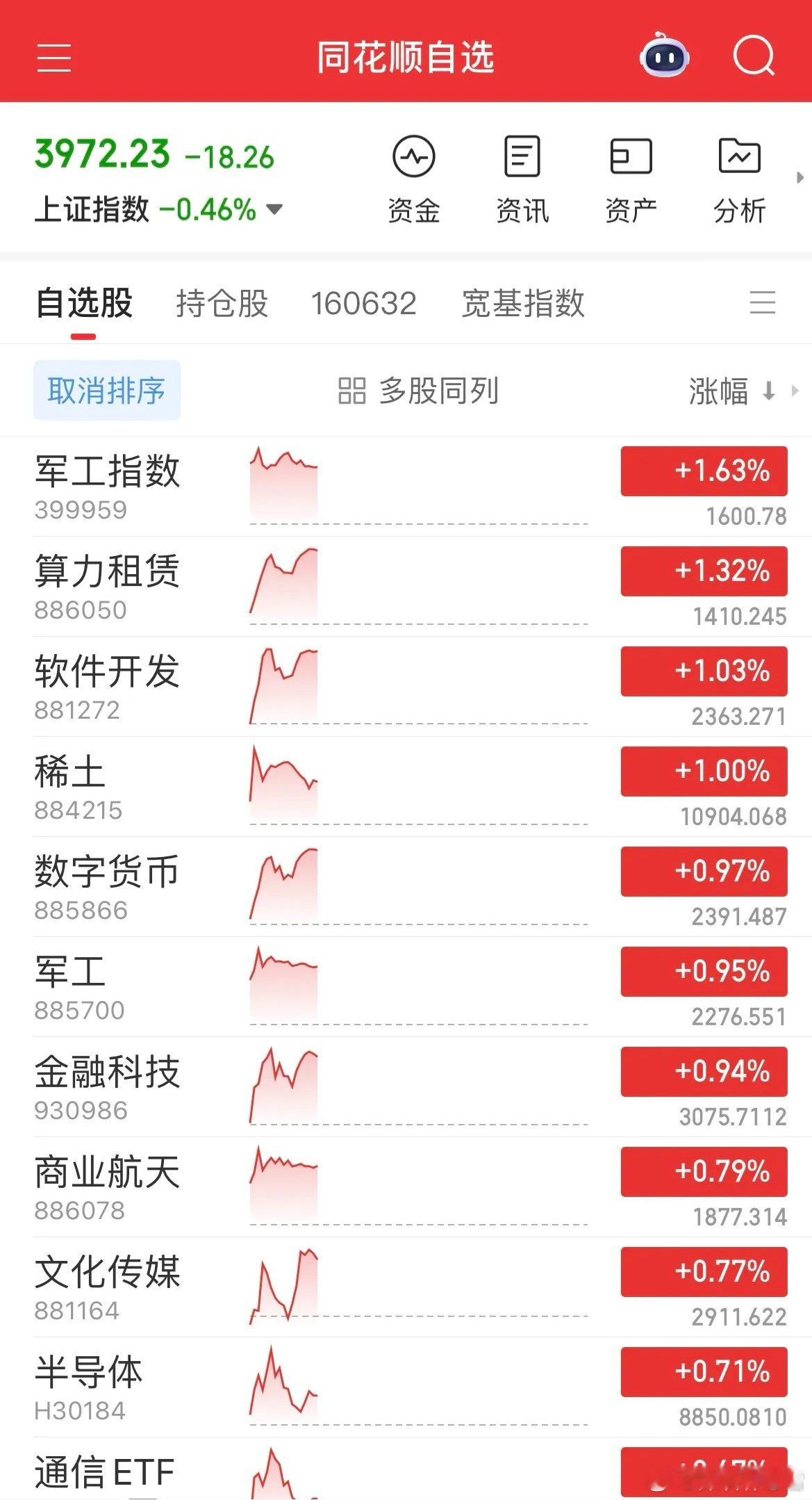 A股市场分化加剧，资金高低切特征显著今日A股超3000家个股下跌，市场分化格局凸