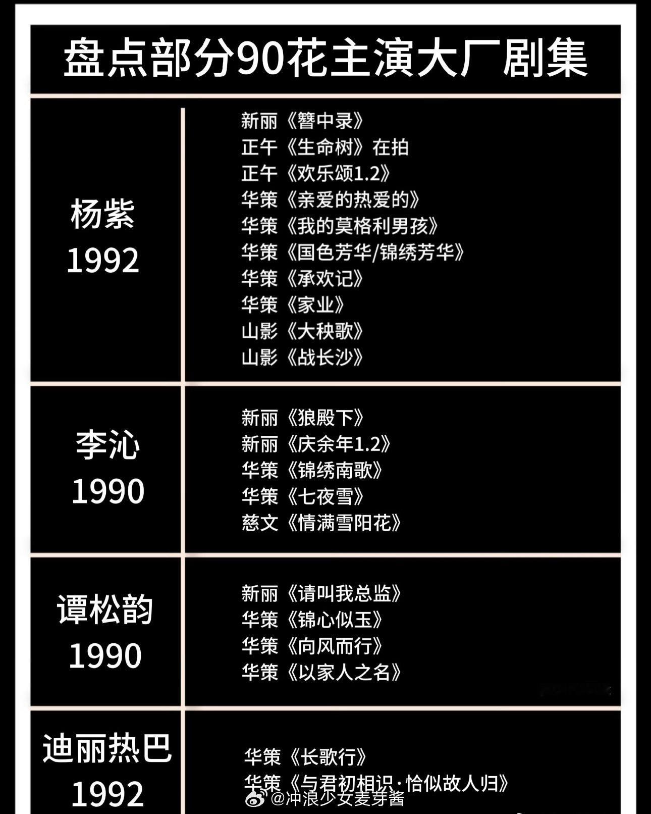 90🌸主演大厂剧集，华策好爱​​​