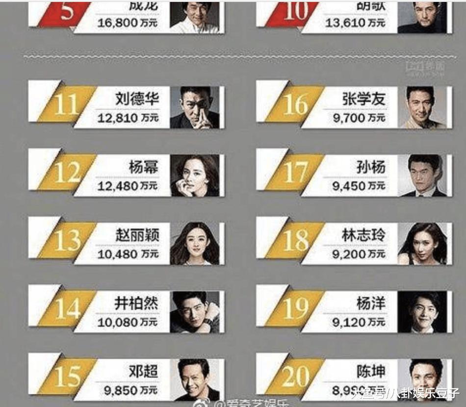 点击图片查看详情 刘德华的老婆_刘德华2017收入(3)