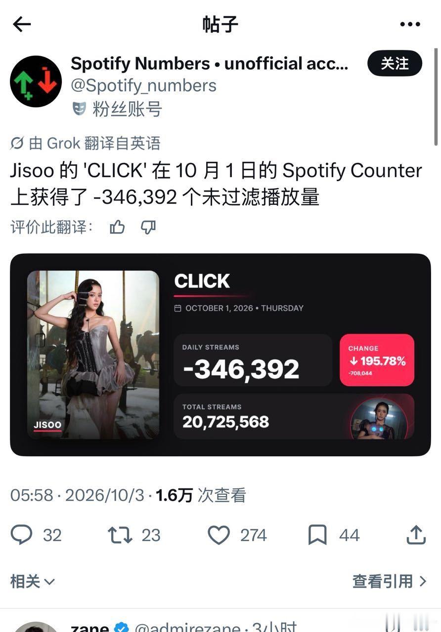 金智秀昨天月初流媒清水日增36万现在倒扣34万​​​