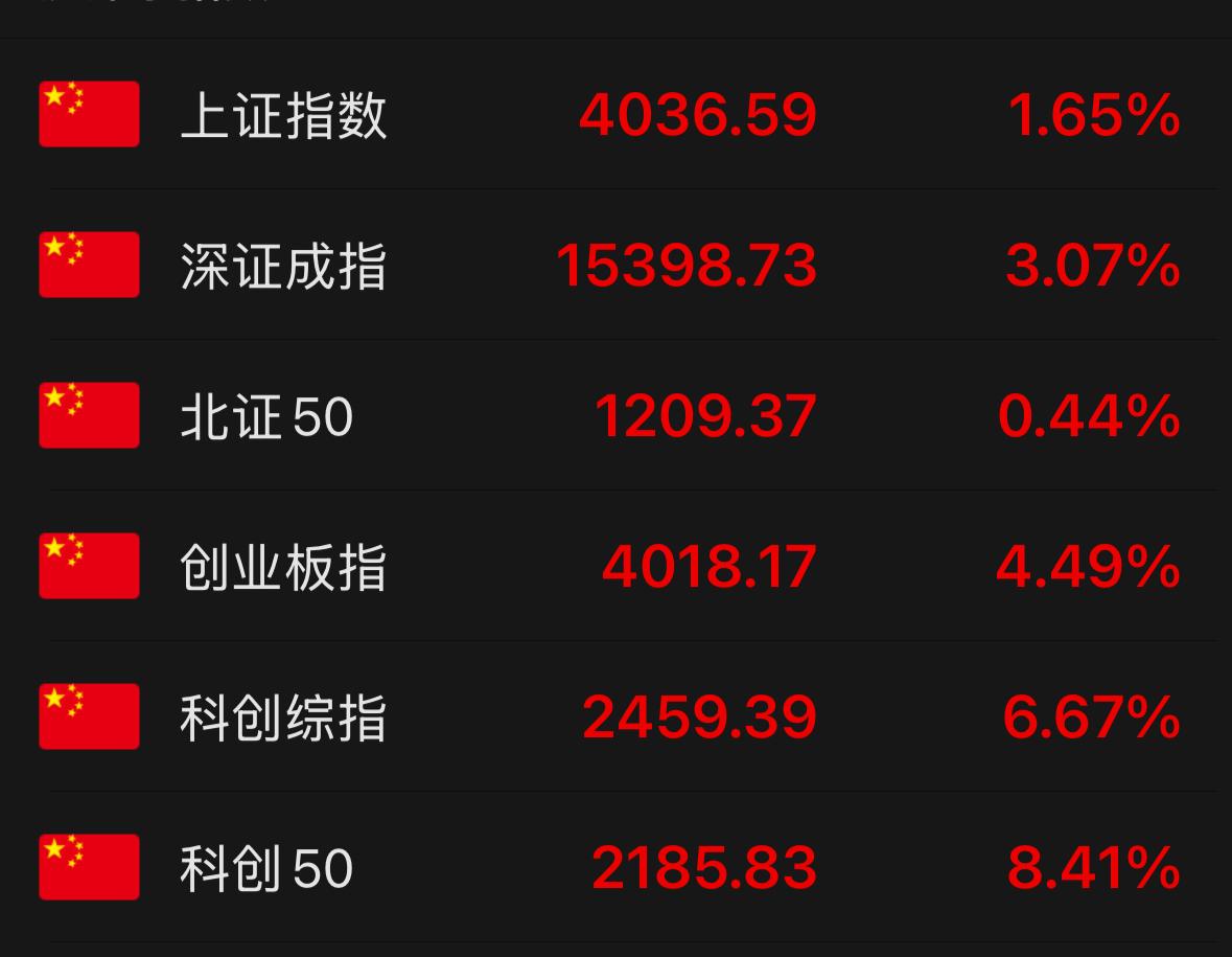 探底回升长阳如期落地，三点看懂当下市场企稳逻辑今日大盘走出久违的探底回升大阳