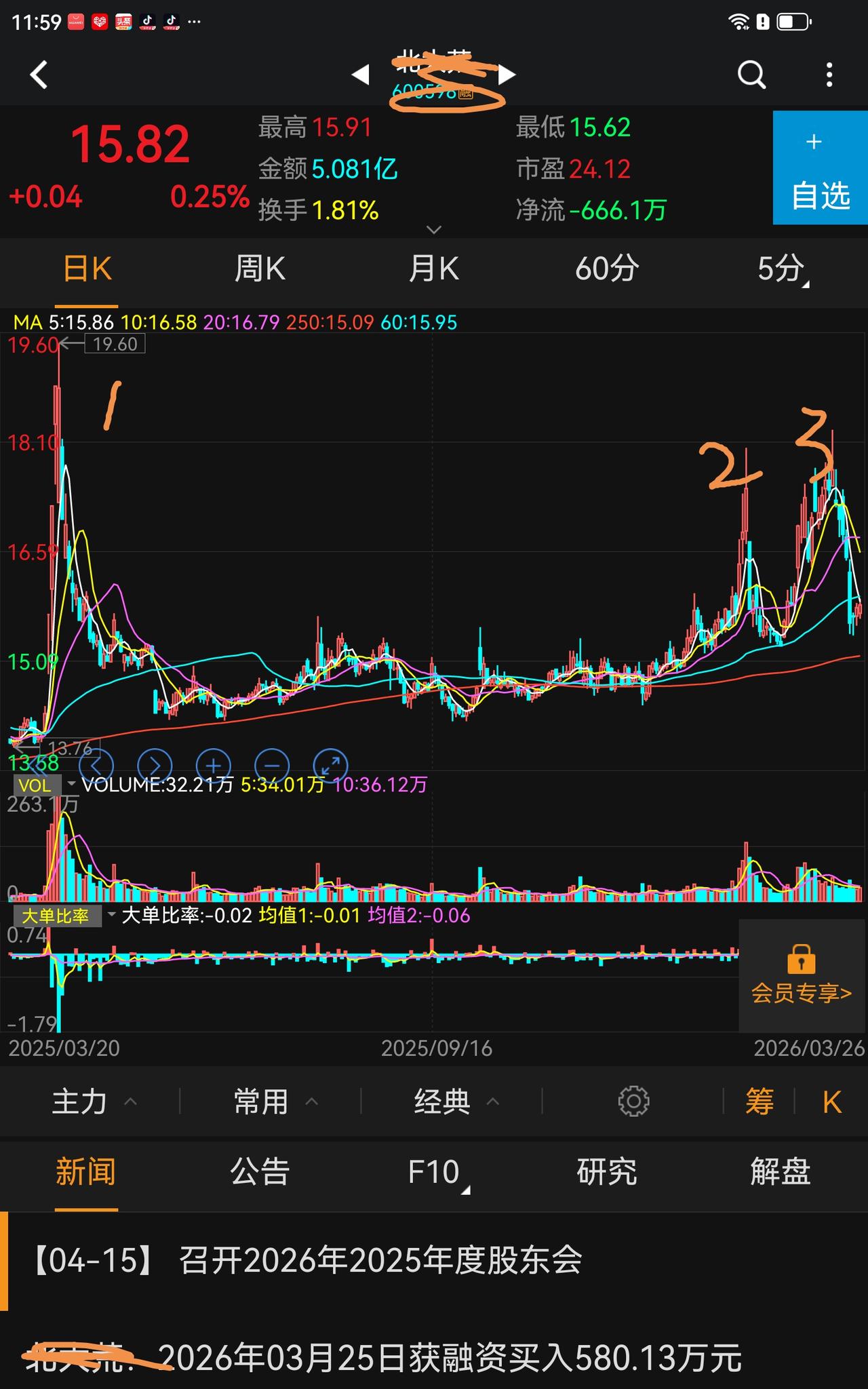 如何参与游资票的第二波？我经常参与，但仓位不会大，每次必成功。最长持股时间是