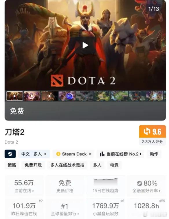 昨天惊世奇珍箱子一可以赠送，DOTA2的在线突破一百万，来到了101.9万，这比