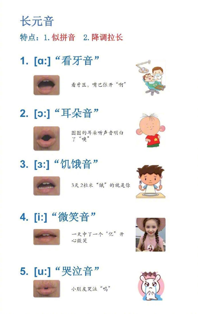 终于有人把英语音标发音规则讲清楚了❗️​​​