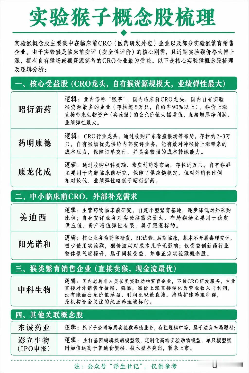 “实验猴”核心概念全景梳理