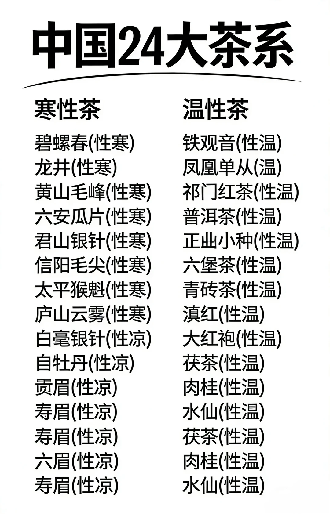 24茶系茶性大揭秘🔥别再喝错茶啦