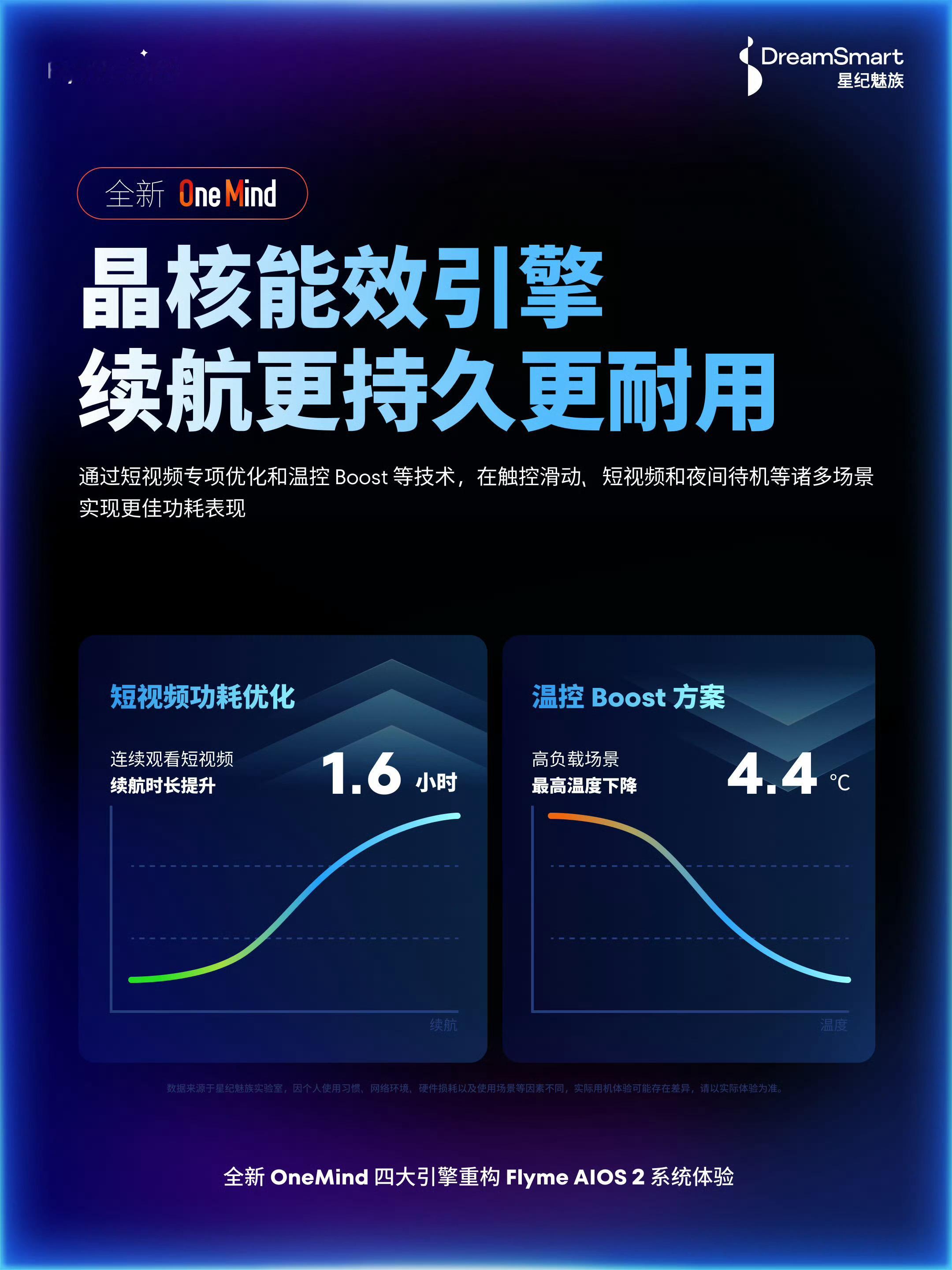 FlymeAIOS2，五月要来啦，魅族Note16系列国民平凡大师出厂搭载。能否