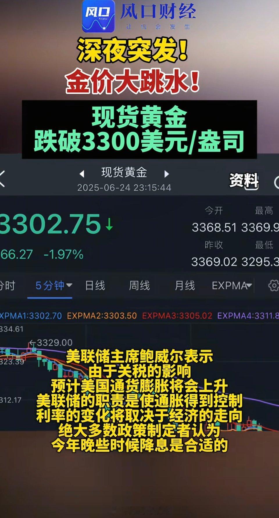 金价跌至6月以来新低昨天国际金价788.52元一克你给我说跌了跌到500元一克说