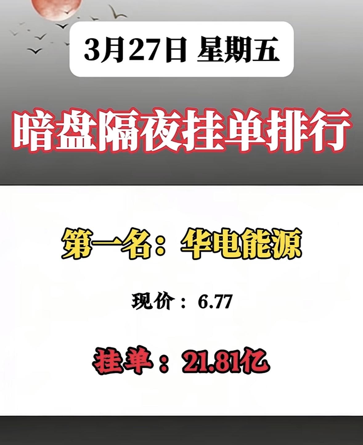 3月27日周五暗盘隔夜挂单排行榜揭晓，情况很是引人关注。大胜达现价16.50