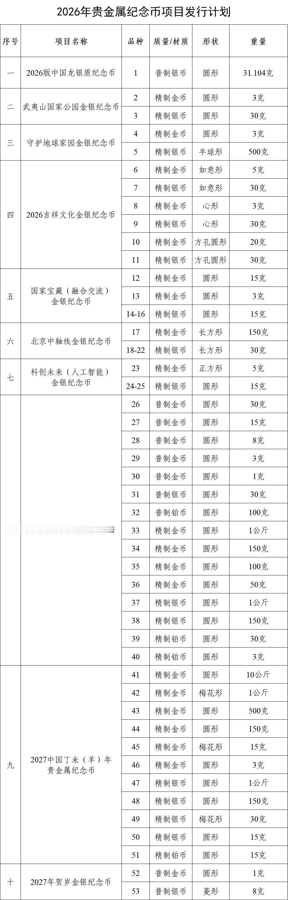 纪念币市场又要内卷，53个纪念币即将发行，哪些能买哪些不能买？不要在为京剧币的