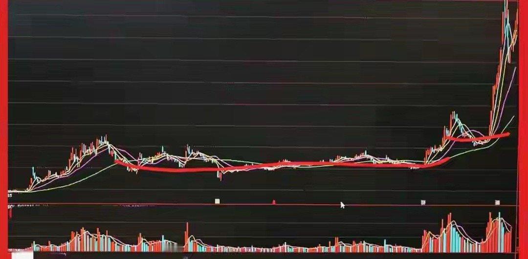 抓住主升浪三大信号，三者共振，坐等股价一飞冲天（注意点赞收藏178）🔥信号一：
