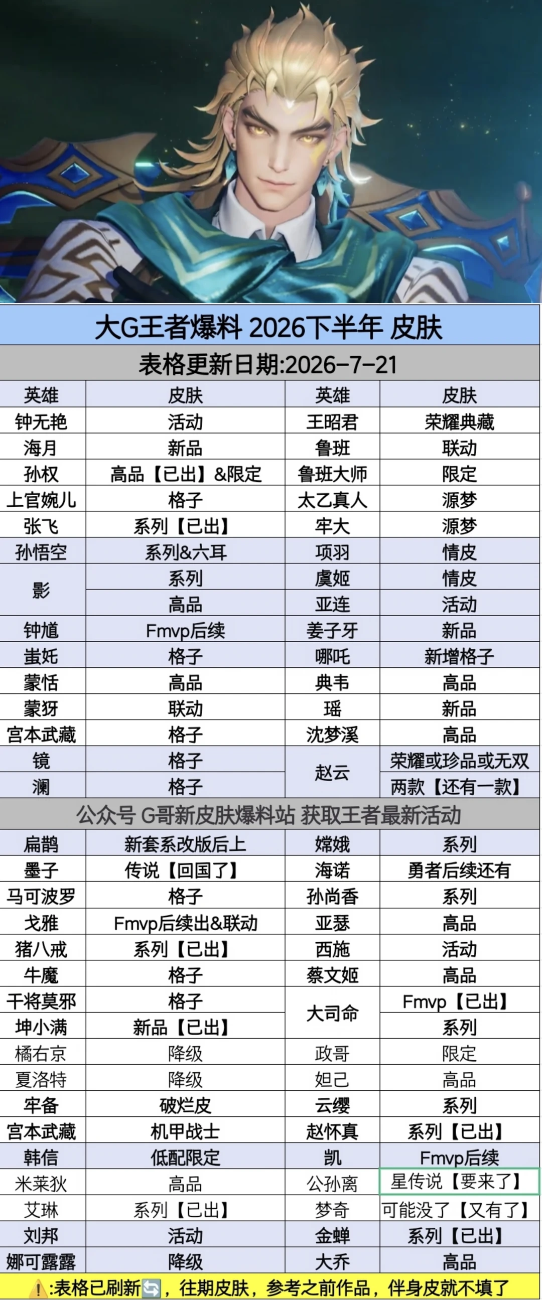 王者荣耀新皮肤爆料
