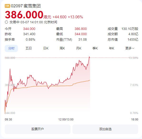 就差500亿了，河南省市值最大的上市公司就要回归河南省会了，期待这个历史时刻​