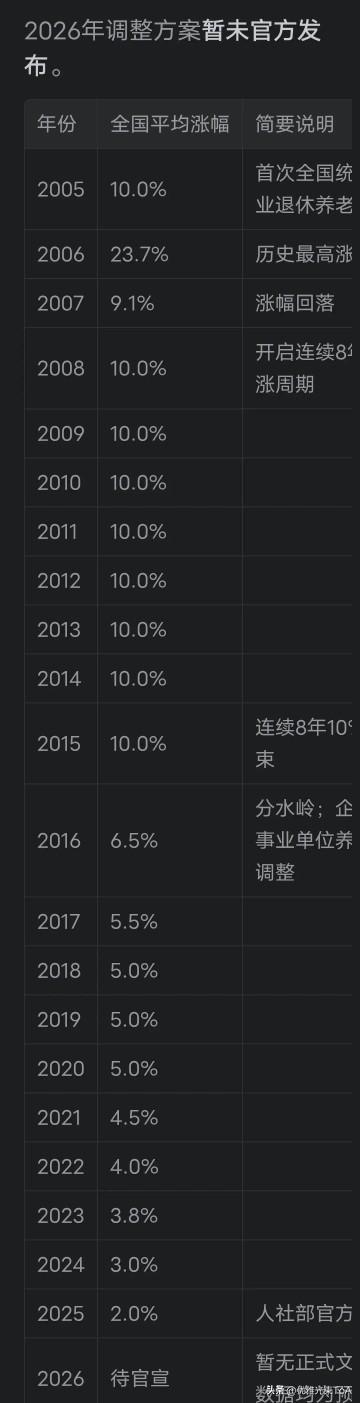 2026年8月都快过完了，今年退休工资还涨不涨？大白话讲透最近好多甘肃的退