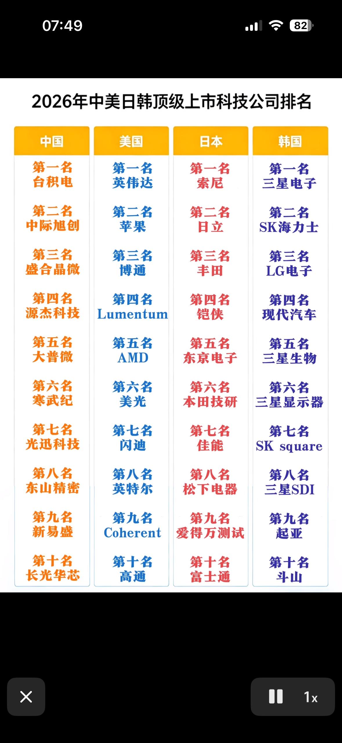 2026年中美日韩科技公司排名揭晓，谁将引领未来科技潮流？2026年中美日韩